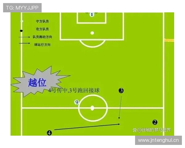 反弹球获利是否算越位？规则如何界定“主动触球”与“折射”