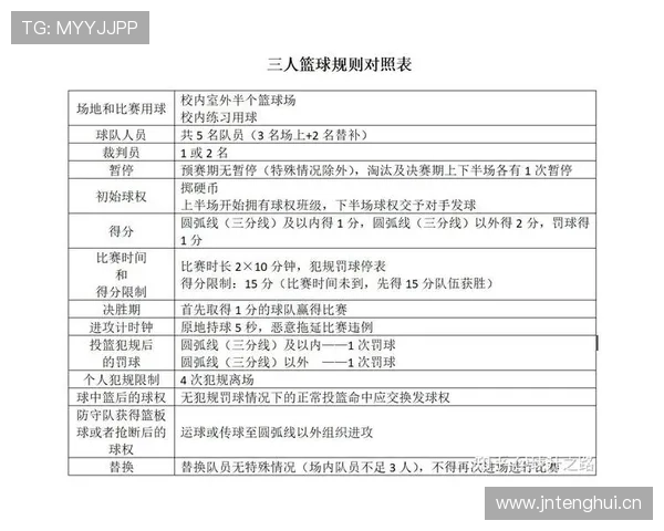 篮球比赛中边线发球规则的详细解读与判定标准 篮球比赛中边线发球规则的详细解读与判定标准